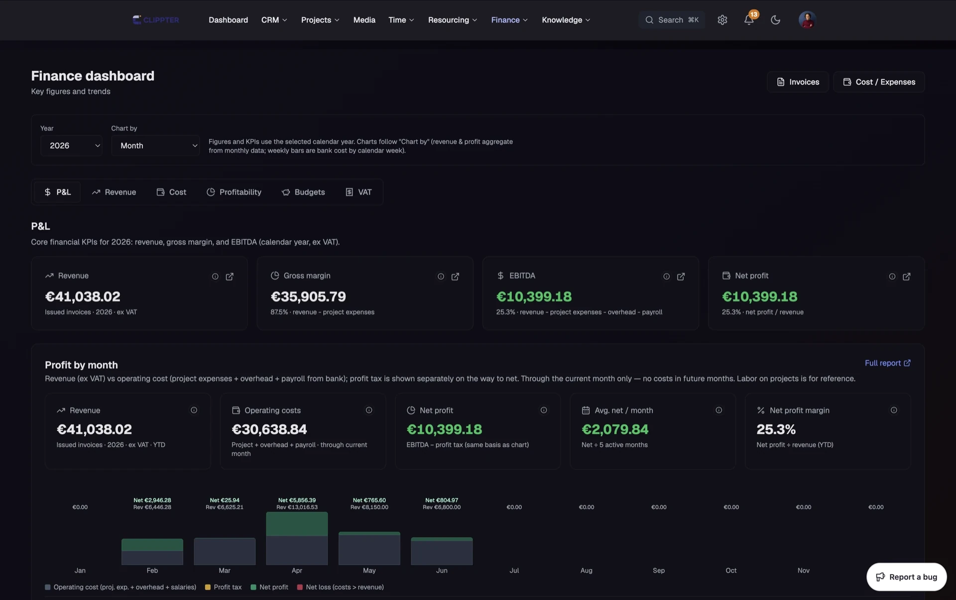 Clippter finance dashboard with live profit and loss