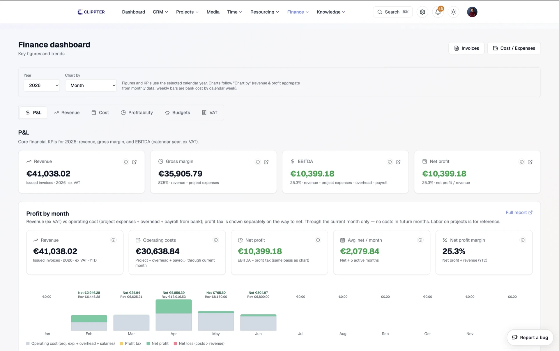 Clippter finance dashboard with live profit and loss